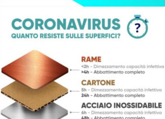 Quanto resiste il covid sui materiali?